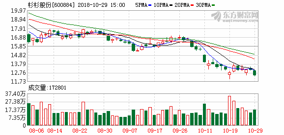 南宫NG28(中国集团)有限公司官网
