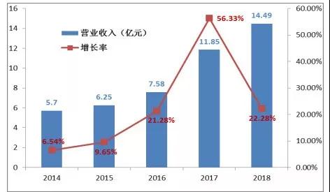 南宫NG28(中国集团)有限公司官网